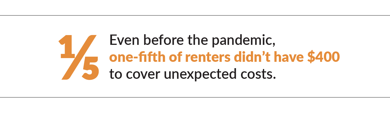 In 2018, one-fifth of renters reported that they didn’t have $400 to cover unexpected costs. 