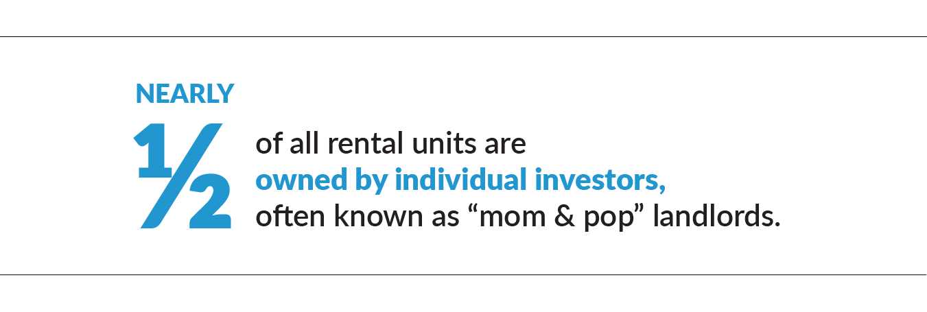 Nearly half of all rental units are owned by individual investors, often known as “mom and pop” landlords. 